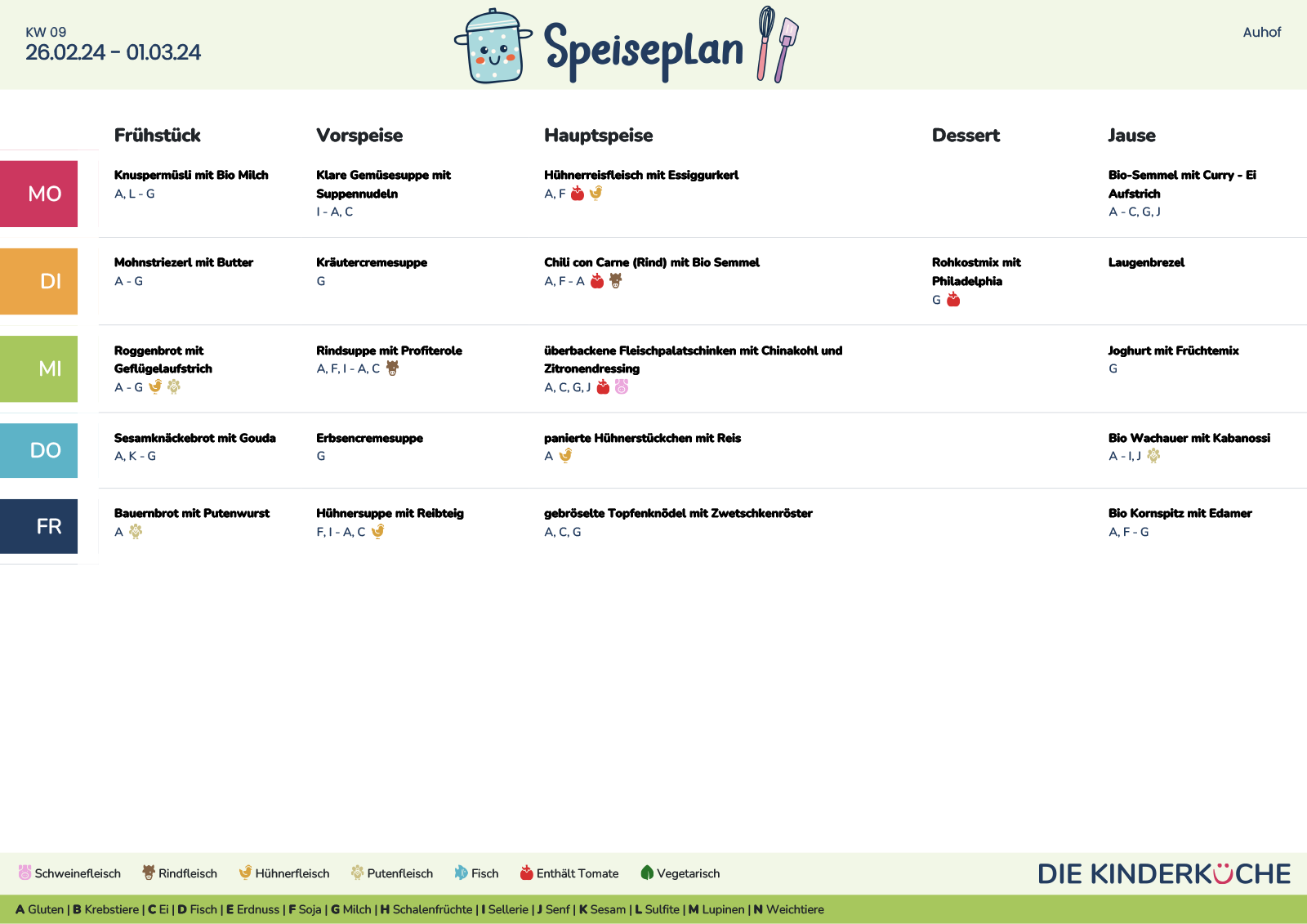 Unser Speiseplan im RosenMeer Kindergarten in 1140 Wien